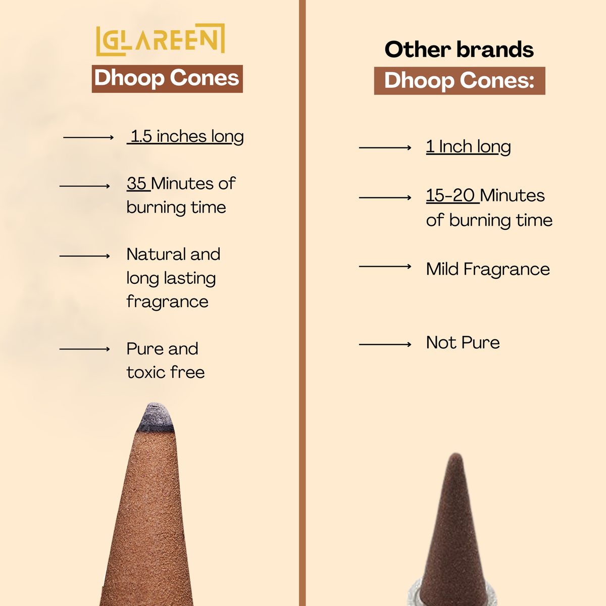 Frankincense Dhoop Cones