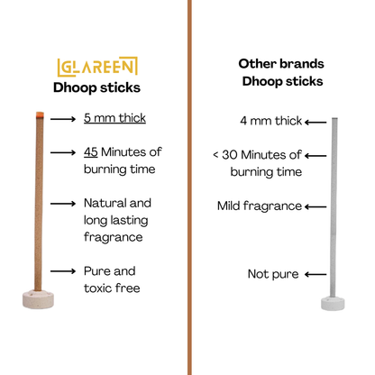 long-lasting-dhoop-sticks-monsoon-bliss-best-incense-india